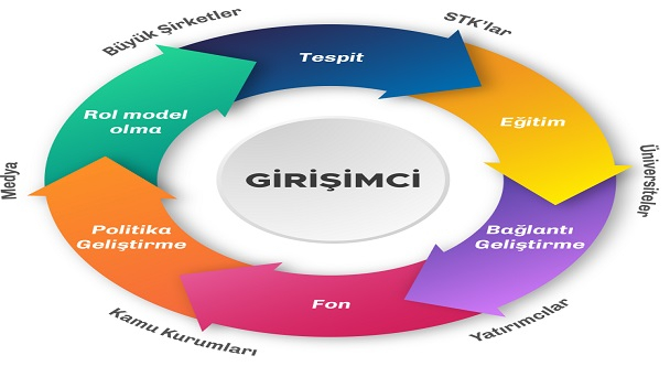 Girişimcilere 100 Bin TL Ödüllü Yarışma!
